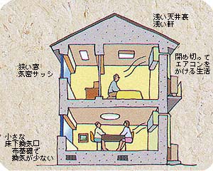 最近の密閉化された家