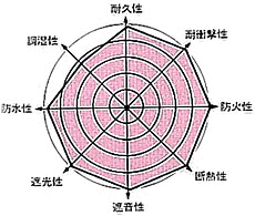 グラフ