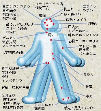 室内汚染の健康への影響