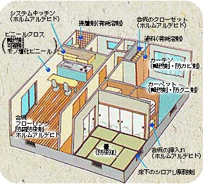 有害化学物質を発生させる建材